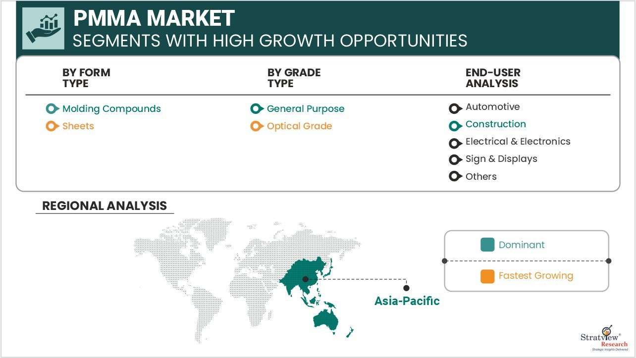 PMMA-Market-Segment-Analysis